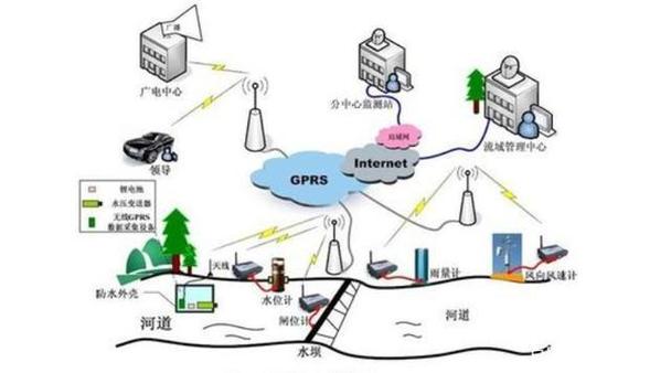 5g物联网在安防监测类系统中的实际应用
